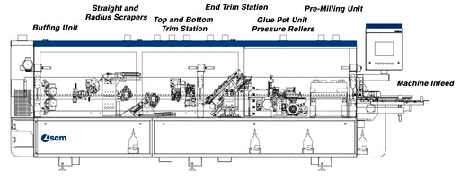 SCM Olimpic K230, K360, K560 Edgebander Tooling Guide