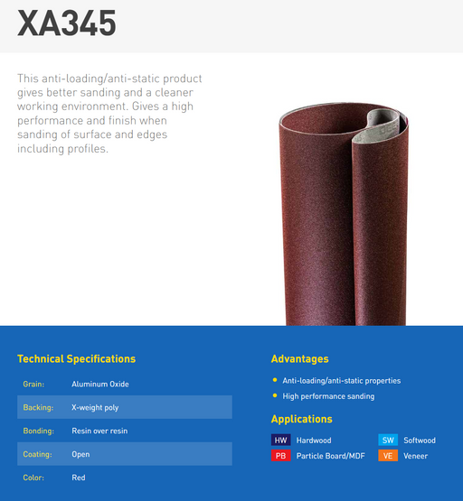 37" x 75" Wide Belt Abrasives, SCM DMC SD30 RCS 95